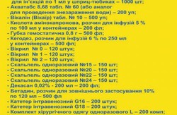 Львів збирає необхідні ліки для воїнів АТО
