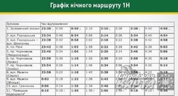 Уточнений графік руху нічних маршрутів Львовом