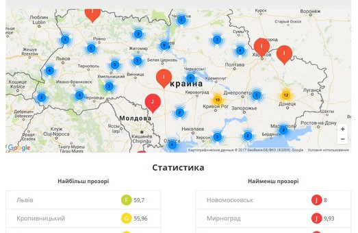 Львів очолив рейтинг прозорості українських міст
