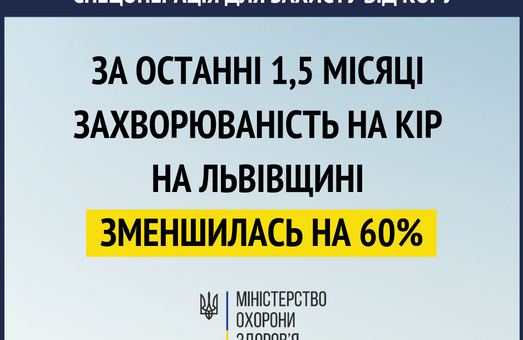 На Львівщині кількість хворих на кір зменшилася на 60%