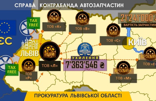 На Львівщині викрили нелегальну контрабанду схему на 7 000 000 гривень