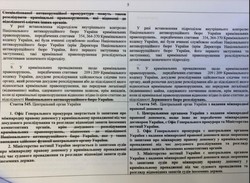 У Шабуніна опублікували текст законопроекту, яким хочуть врятувати Татарова відповідальності