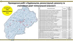 На Львівщині у 2021 році за кошти обласного бюджету відремонтують 14 кілометрів автодоріг